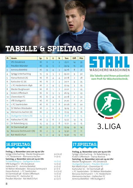 08 Kickers-Magazin Preußen Münster (pdf mit 15 - SV Stuttgarter ...