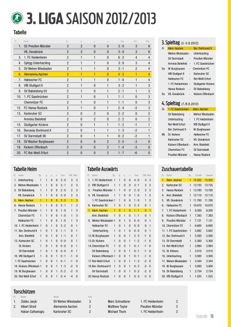 AA Tivoli Echo #02-1213 - Alemannia Aachen