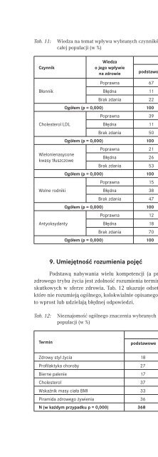 Nisko wyksztaÅceni pracownicy a zdrowie â wyzwania dla edukacji ...