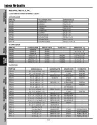 PAGE F41-F43 - REFERENCE CHARTS - Totaline