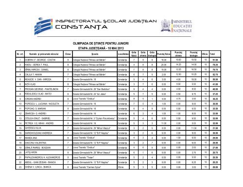 Rezultate Olimpiada judeÅ£eanÄ de ÅtiinÅ£e pentru juniori 2013