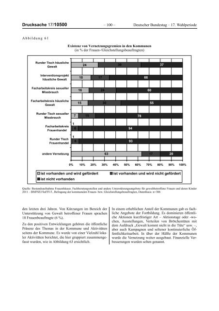 Bericht der Bundesregierung 2012 - netzwerkB