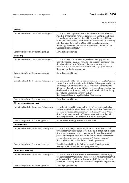 Bericht der Bundesregierung 2012 - netzwerkB