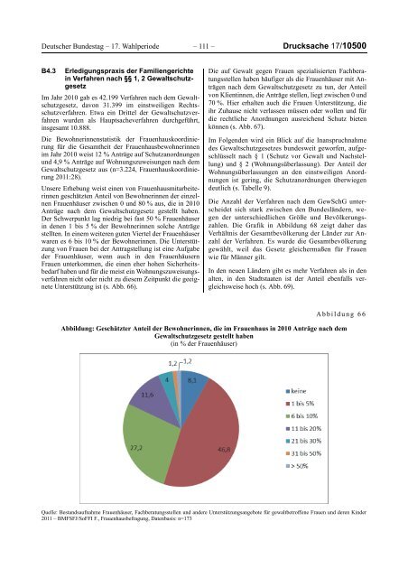 Bericht der Bundesregierung 2012 - netzwerkB