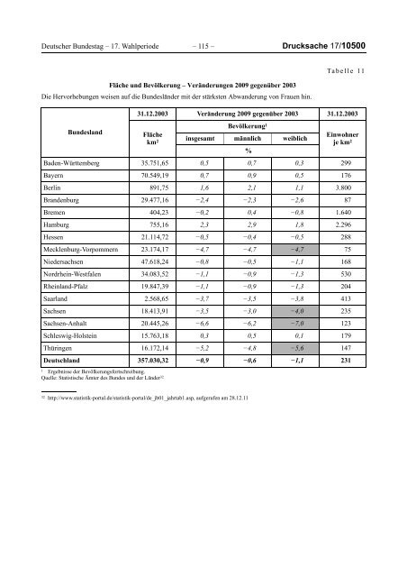 Bericht der Bundesregierung 2012 - netzwerkB