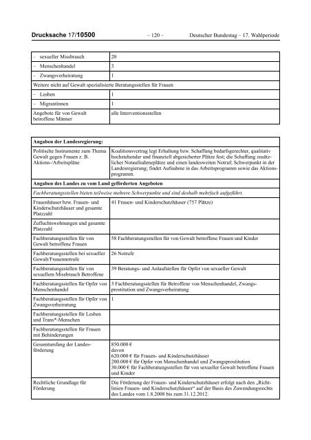 Bericht der Bundesregierung 2012 - netzwerkB