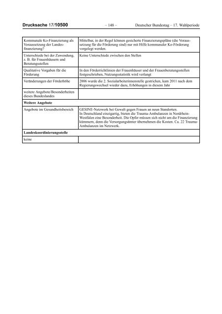 Bericht der Bundesregierung 2012 - netzwerkB