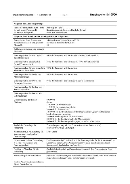 Bericht der Bundesregierung 2012 - netzwerkB