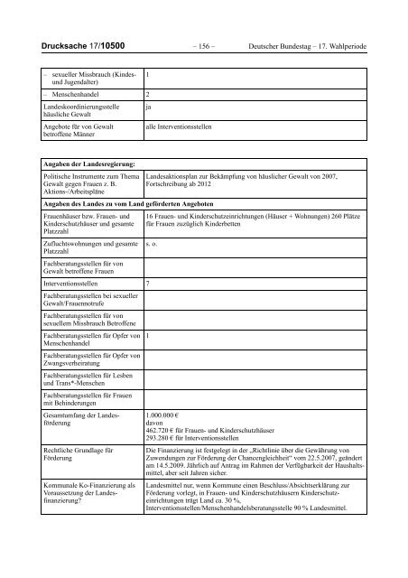 Bericht der Bundesregierung 2012 - netzwerkB