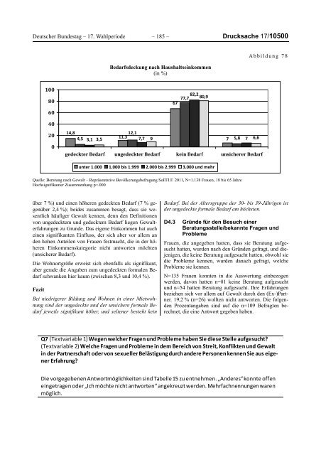 Bericht der Bundesregierung 2012 - netzwerkB