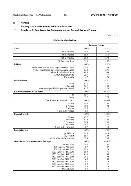 Bericht der Bundesregierung 2012 - netzwerkB