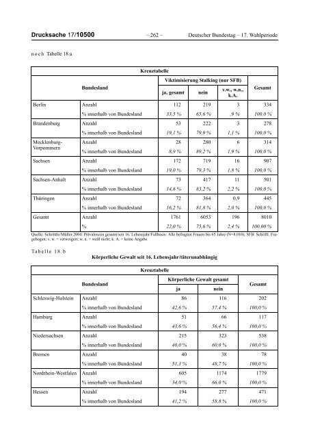 Bericht der Bundesregierung 2012 - netzwerkB