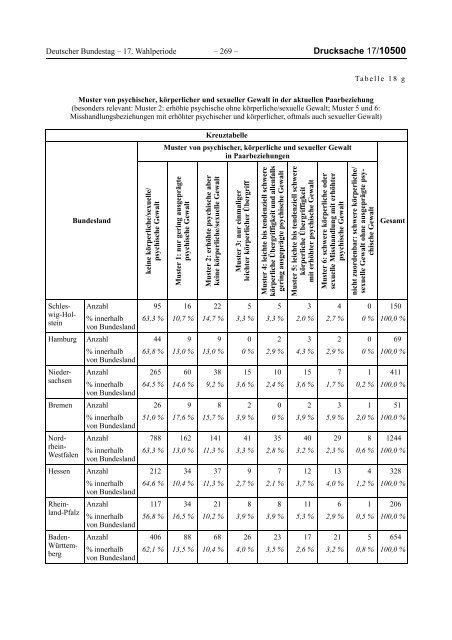 Bericht der Bundesregierung 2012 - netzwerkB