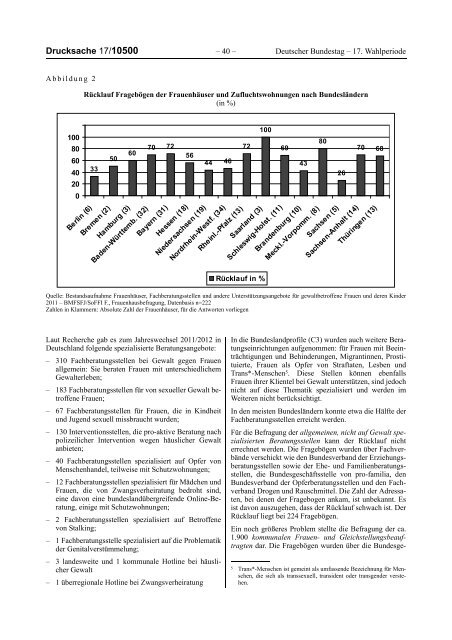 Bericht der Bundesregierung 2012 - netzwerkB