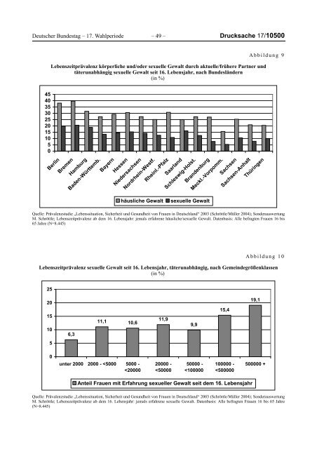 Bericht der Bundesregierung 2012 - netzwerkB