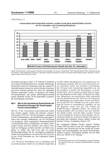 Bericht der Bundesregierung 2012 - netzwerkB