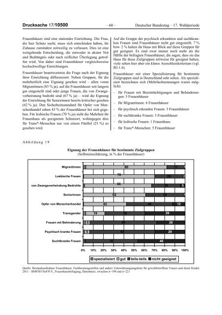 Bericht der Bundesregierung 2012 - netzwerkB