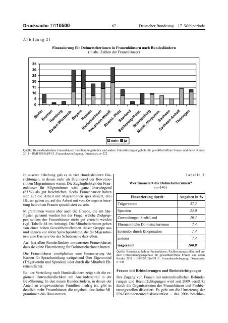 Bericht der Bundesregierung 2012 - netzwerkB