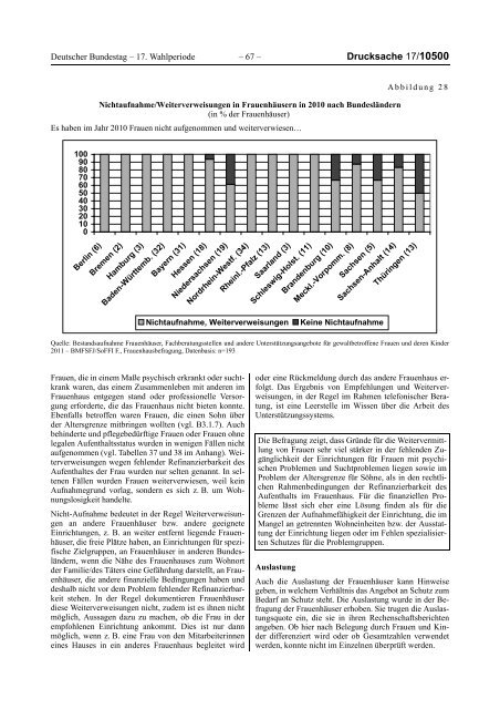 Bericht der Bundesregierung 2012 - netzwerkB