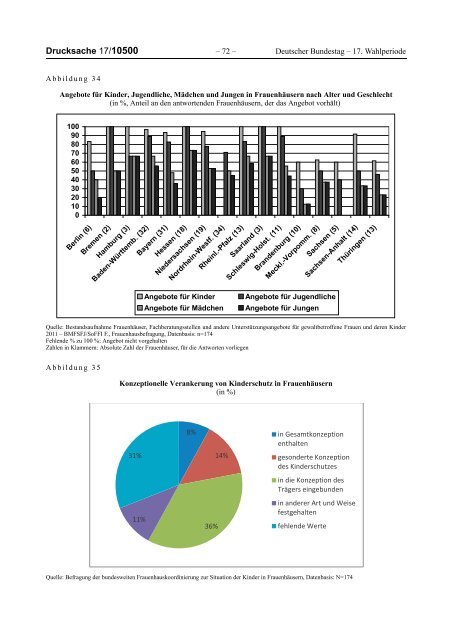 Bericht der Bundesregierung 2012 - netzwerkB