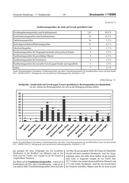 Bericht der Bundesregierung 2012 - netzwerkB