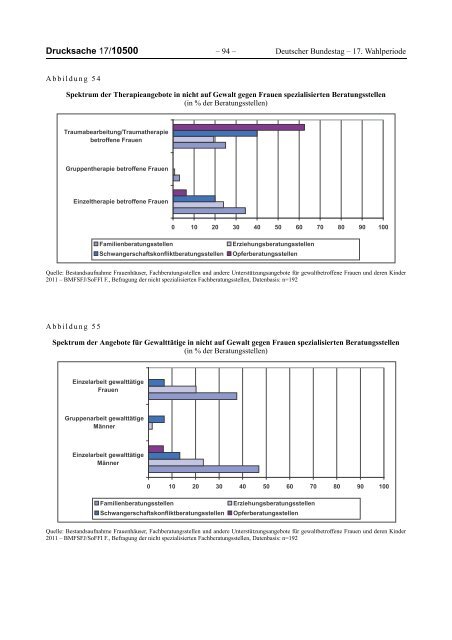 Bericht der Bundesregierung 2012 - netzwerkB