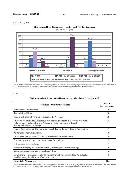 Bericht der Bundesregierung 2012 - netzwerkB