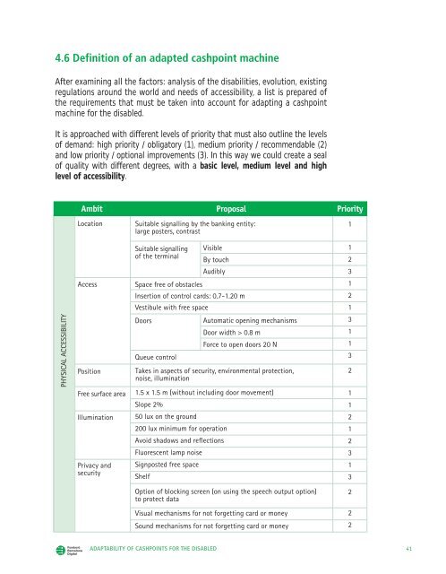 Adaptability of cashpoints for the disabled