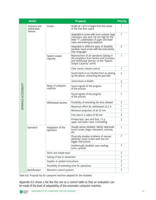 Adaptability of cashpoints for the disabled
