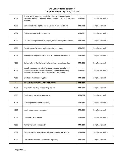 COMPUTER NETWORKING DUTY/TASK LIST - Ects.org