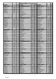 Points Summary - Downey Park