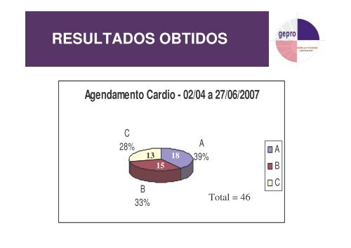 GESTÃƒÂƒO POR PROCESSOS CECOM - Unicamp