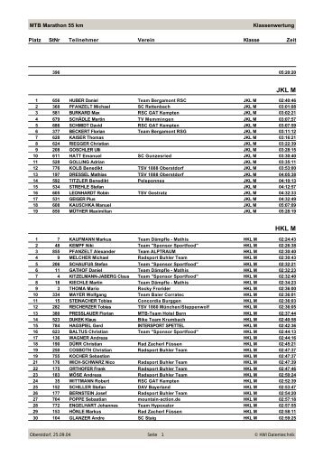 Klassenwertung Kurzstrecke - MTB Marathon Oberstdorf ...