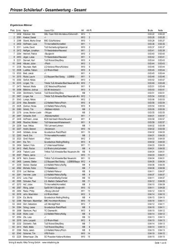 Prinzen Schülerlauf - Gesamtwertung - Gesamt