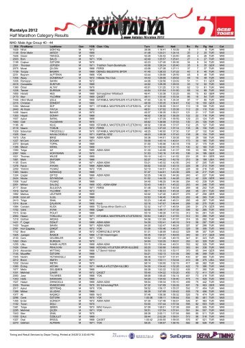 Runtalya 2012 Half Marathon Category Results