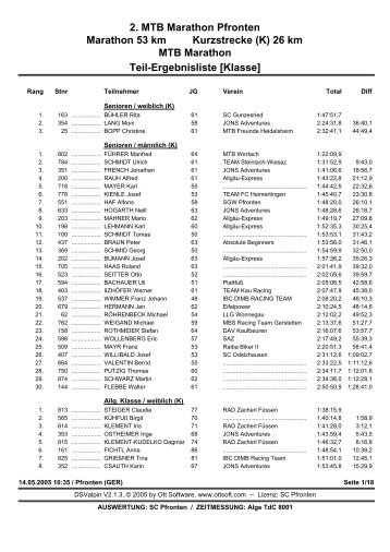 (K) 26 km MTB Marathon Teil-Ergebnisliste [Klasse]