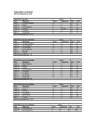 PENN MEN'S LACROSSE All-Time Results by Year 1900 Men's ...