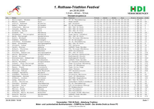 1. Rothsee-Triathlon Festival - juergen dugas