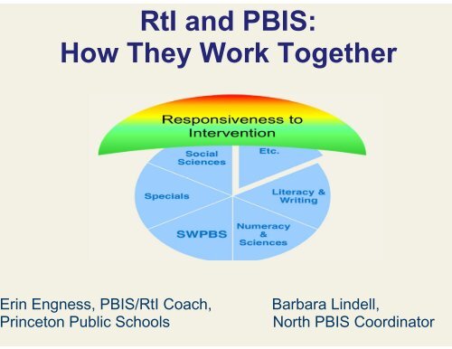 RtI and PBIS: How They Work Together - MN PBIS