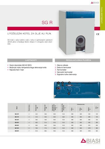 kotel biasi sg - Ika