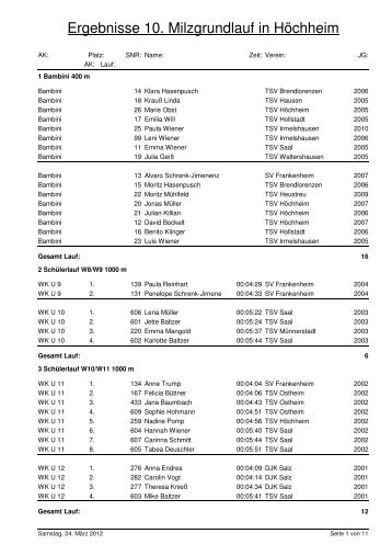 Höchheim 2012 - TSV Höchheim