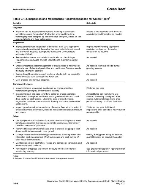 Stormwater Quality Design Manual (May 2007) - City of Sacramento ...