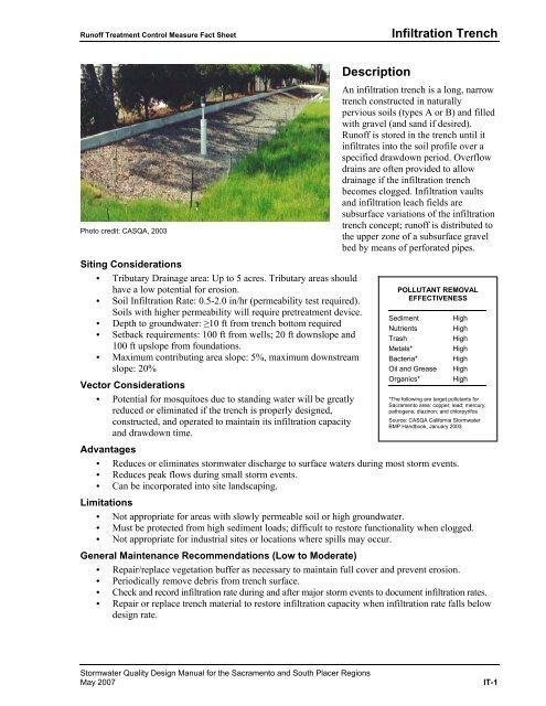 Stormwater Quality Design Manual (May 2007) - City of Sacramento ...