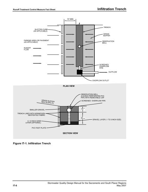 Stormwater Quality Design Manual (May 2007) - City of Sacramento ...