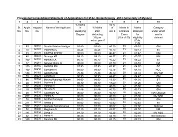to view / download consolidated List - University of Mysore