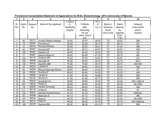 to view / download consolidated List - University of Mysore
