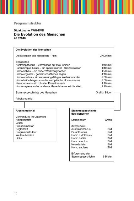 Die Evolution des Menschen - FWU