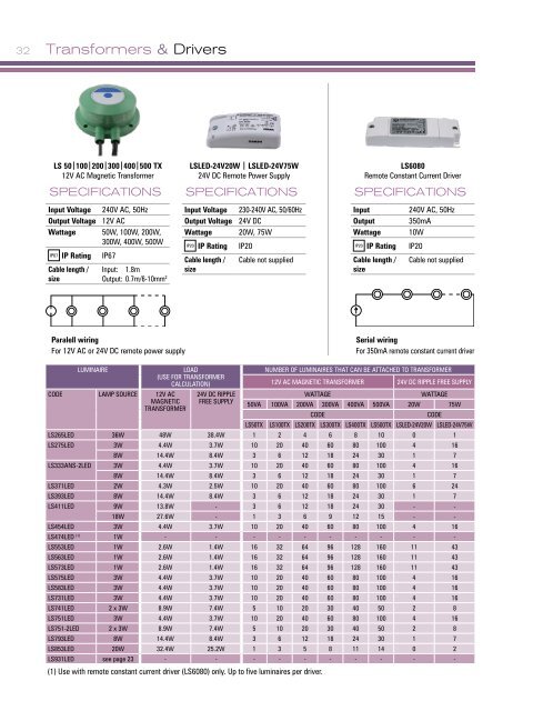 LSPROM106 - LS LED Product Catalogue 2008.pdf - Lumascape