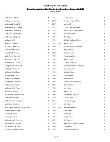See who is on the attendance list - Woodberry Forest School