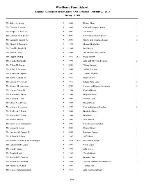 See who is on the attendance list - Woodberry Forest School